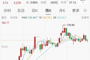 18倍机器人大牛股冲高回落，一季度净利大降282%
