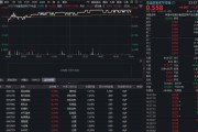 白酒触底信号来了？酒企坦言销量接近底部，华宝基金食品饮料ETF（515710）涨超1%！机构：坚定看好白酒龙头