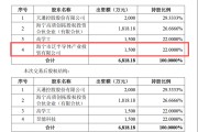 昱能科技拟受让关联企业22%股权