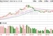 翔鹭钨业：截至2026年4月10日公司股东人数为85450户