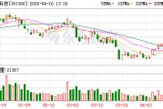 一博科技2025年营收11.27亿元增26.98%，归母净利润2918.87万元降67.05%