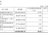 恒运昌：自研产品遇冷，一季报净利近乎“腰斩”，大客户依赖症难解
