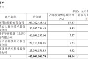 恒运昌：自研产品遇冷，一季报净利近乎“腰斩”，大客户依赖症难解