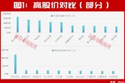 半导体、存储芯片的牛市大周期还在后面！稀缺龙头曝光，这只12天大涨33%！