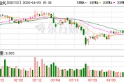 物产金轮：一季度归母净利润约4123万元 同比增29.19%
