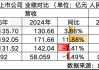 宜人智科2025：Q4亏超8亿，助贷乏力，炒币又失意｜附数据