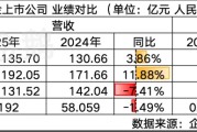 宜人智科2025：Q4亏超8亿，助贷乏力，炒币又失意｜附数据