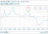 04月08日锌23812.00元/吨 20天上涨4.27%