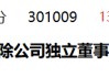 浙江大学金融投资研究中心副主任景乃权被解除独董职务！解职理由措辞严厉