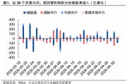 兴证策略：大涨背后，谁在加仓港股？持续性如何？