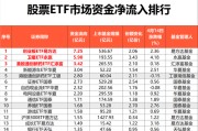 大涨日，“落袋为安”！