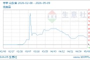 05月09日甲苯6611.00元/吨 90天上涨22.20%