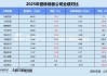 数读瓷砖地板年报 | 天振股份海外收入激增74.6% 菲林格尔毛利率低至2.2%亏损扩大