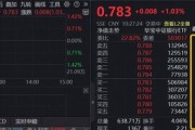 大金融护盘！顶流银行ETF（512800）、券商ETF（512000）涨逾1%，资金回流低位方向