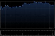 百威亚太发布第一季度业绩 股东应占溢利2.26亿美元同比减少3.42%