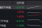放量回调！电力、石油逆市崛起，159146强势吸金，华宝基金石油ETF首秀收红！港股通创新药突遭重挫