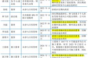 双英集团IPO前9名董高离任，杨英夫妇拿6栋厂房抵债