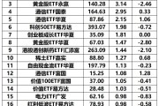 突然！超190亿，“跑了”