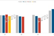国产电视称霸中国市场！三星、索尼等外资品牌合并份额不足3%
