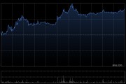 ASMPT午后涨近5% 机构看好先进封装业务长期提振业绩和估值