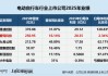 新日股份销量被雅迪、爱玛及台铃等品牌吊打 一季度业绩双降、近期因针对非法改装等问题被约谈