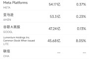 4月7日美股成交额前20：小摩警告特斯拉股价或再跌60%