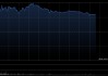 恒生科技指数涨幅扩大逾3%重回5000点 小米涨超5%