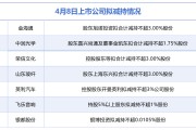4月8日增减持汇总：金海通等7股拟减持，当日无A股增持（表）