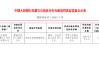 捷付睿通（内蒙古）支付股份有限公司被罚167.1万元：违反反洗钱管理规定