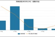 产品、政策、市场三重挤压 万泰生物出现上市以来首次亏损
