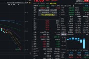 11连跌停后，昔日芯片牛股上演“地天板”！多重利好袭来，特斯拉监督版FSD入华，智能驾驶概念股沸腾