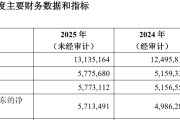 齐鲁银行资产破八千亿，2025年净利增15%、净息差逆势回升