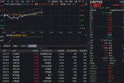 上市首秀！华宝基金石油ETF（159019）逆市飘红！高油价能否维持？机构：地缘风险溢价或长期化