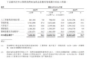 胜宏科技港股IPO：2026年港股最大IPO登场 40%高折扣与强业绩加持 基石结构与增长隐忧并存