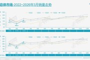 3月乘用车市场，阵痛持续？