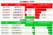300亿资金紧急撤离有色，百亿主力抢筹通信