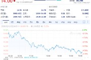 Rivian盘前大涨19.7% CEO称已迎来“关键拐点”