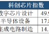 A股迎5月开门红，芯片板块爆发，这三只ETF怎么选？