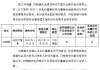 农业银行：刘晓鹏辞任公司董事
