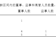 民生保险总资产少了，管理层最高薪酬超500万元
