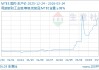 03月24日MTBE价格7910.60元/吨 5天上涨11.42%