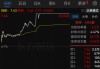 提前涨停！002629，拟易主