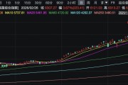 最高涨超67%！海外股市开年来狂飙带火跨境ETF，有产品溢价率已超20%，基金公司连发风险提示公告