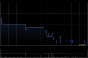 数科集团遭QH Technology Holdings Limited减持2000万股 每股作价0.6港元