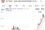 000811，拟重要收购！下周9股解禁压力大（附股）