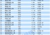 7年少了700万！保险代理人“大缩水”，有公司已不足10人