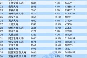 7年少了700万！保险代理人“大缩水”，有公司已不足10人
