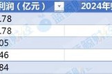 A股上市险企年报收官：净利超4200亿、权益增逾万亿，今年加仓聚焦高股息、新质生产力