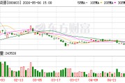 盛达资源：2025年归属于上市公司股东的净利润较上年同期增幅36.51%