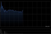 协合新能源早盘涨近3% 1GW容量数据中心在美获授予并网许可